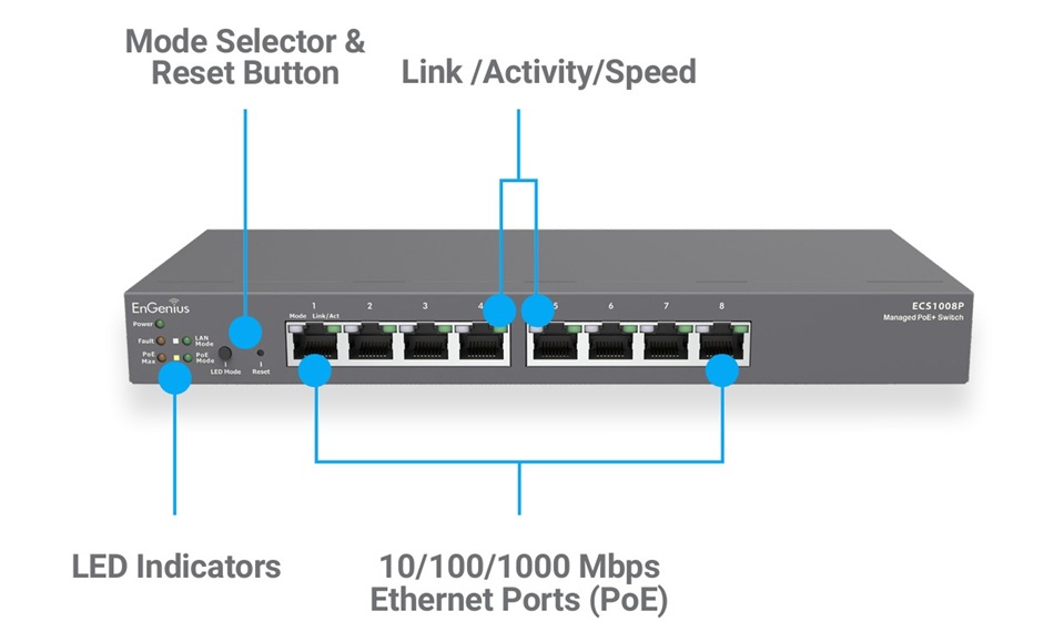EnGenius ECS1008P (1)
