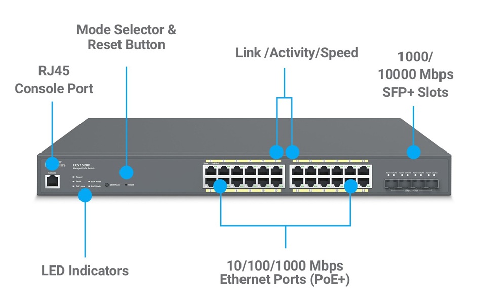 EnGenius ECS1528P (4)
