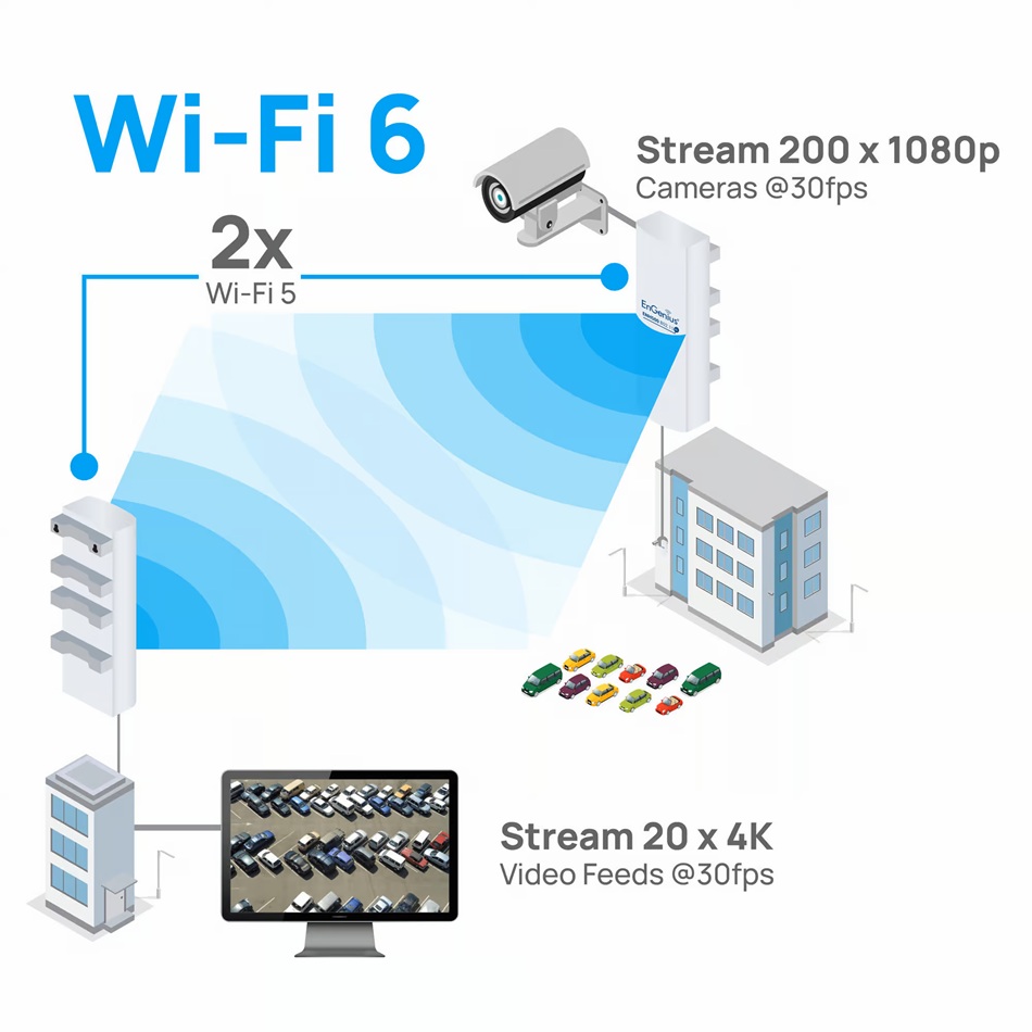EnGenius ENH500-AX (6)