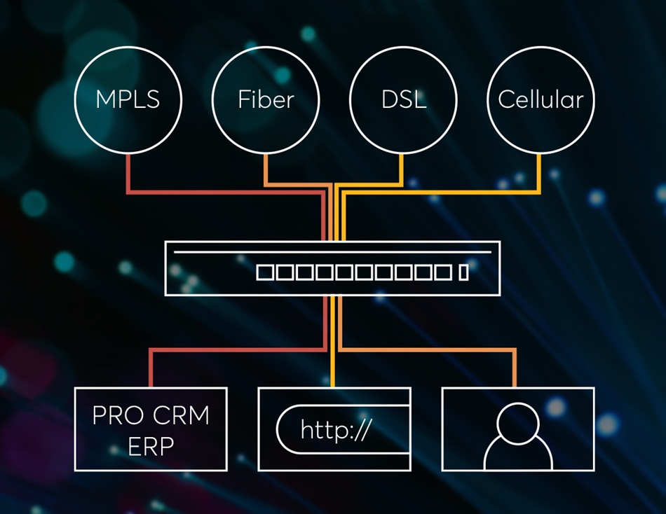 Giải pháp SD-WAN toàn diện từ Peplink (1)
