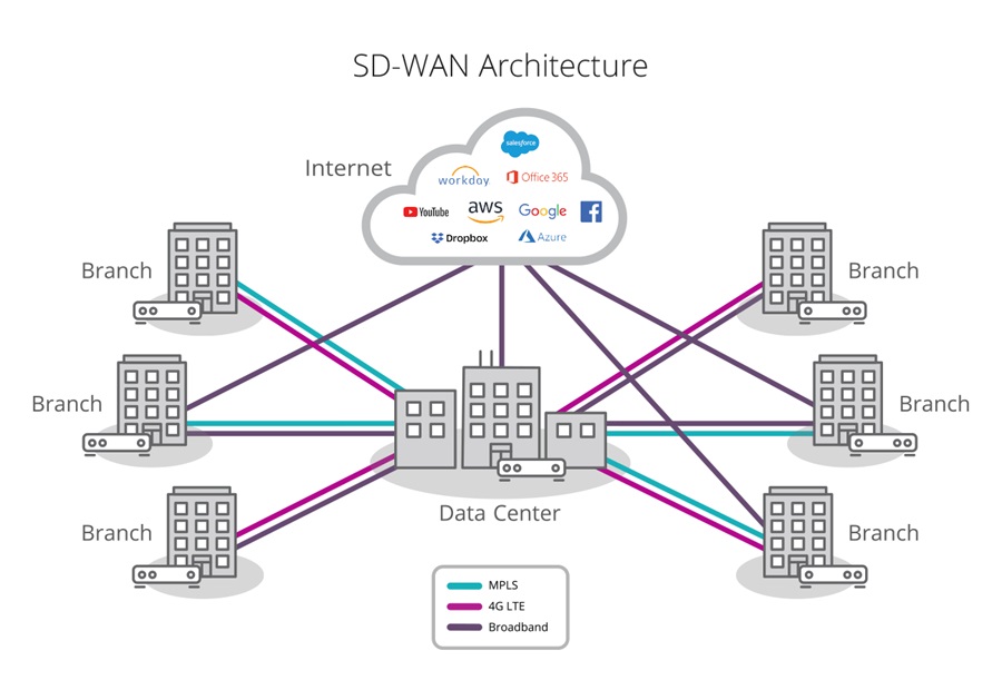 Giải pháp SD-WAN toàn diện từ Peplink (6)