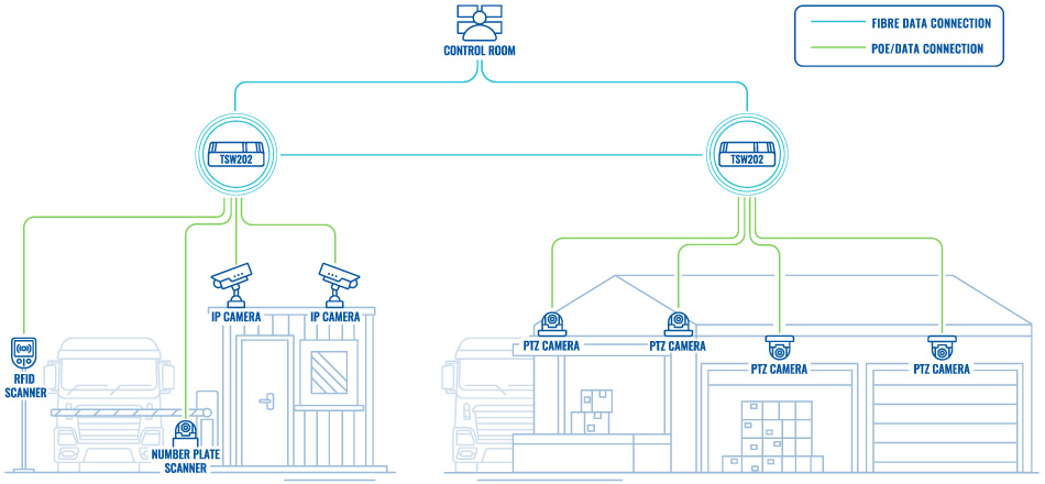 Giải pháp switch PoE+ lý tưởng cho kho logistics thông minh (1)