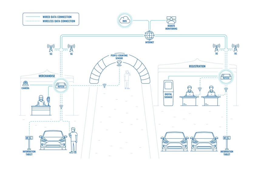 Platform C – Nền tảng công nghệ mạng công nghiệp thế hệ mới từ Teltonika (2)