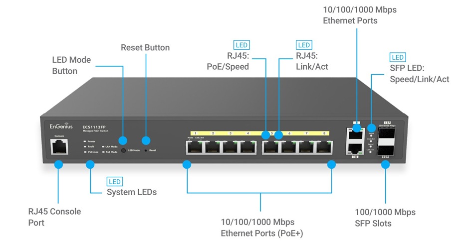 EnGenius ECS1112FP (2)