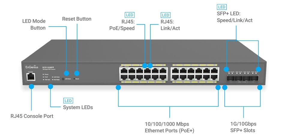 EnGenius ECS1528FP (2)
