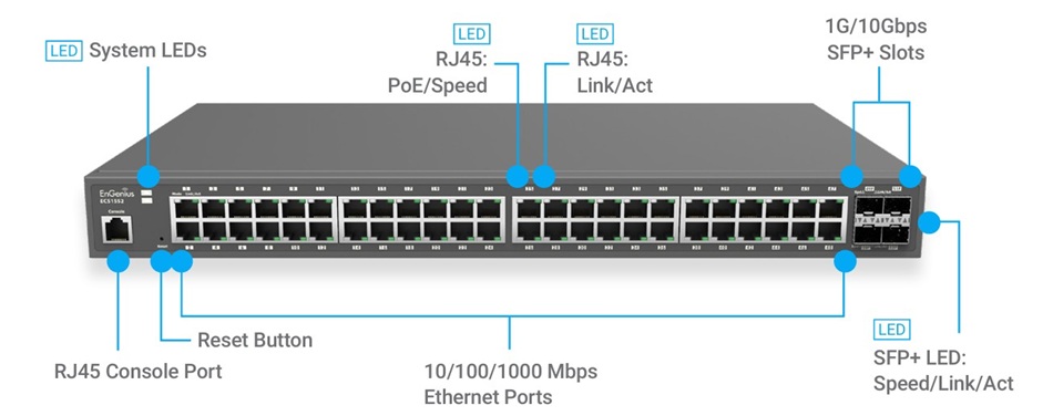 EnGenius ECS1552 (6)