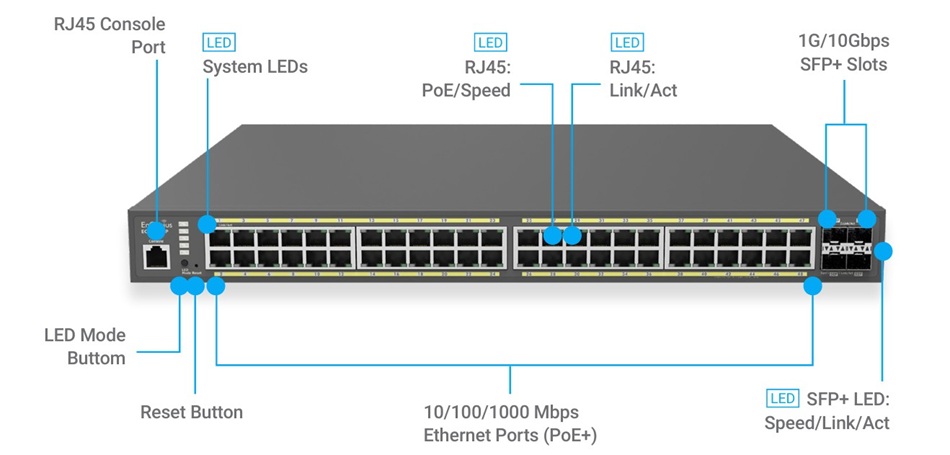 EnGenius ECS1552FP (2)
