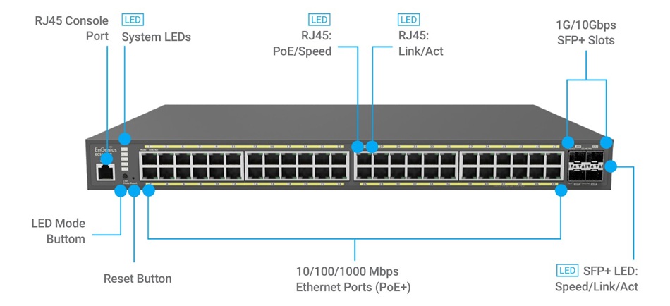 EnGenius ECS1552P (6)