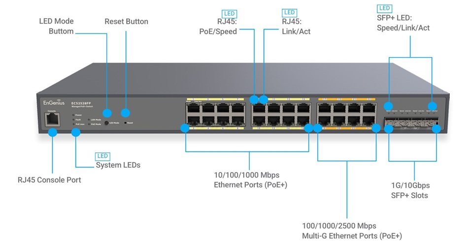 EnGenius ECS2528FP (2)