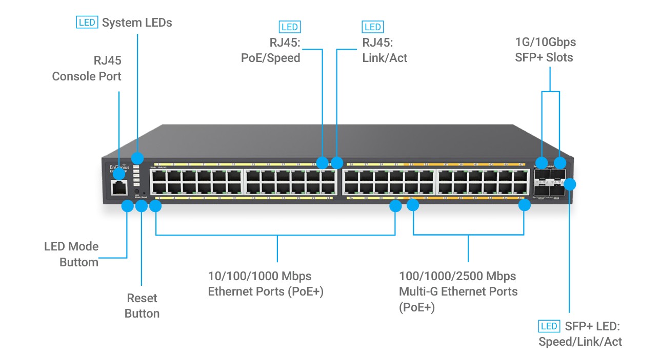 EnGenius ECS2552FP (1)