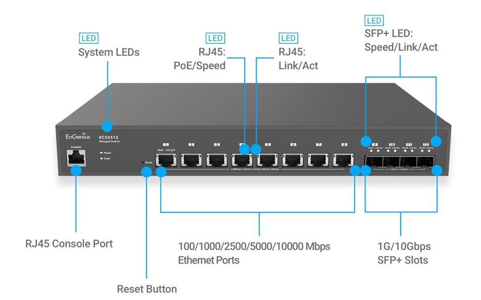 EnGenius ECS5512 (2)
