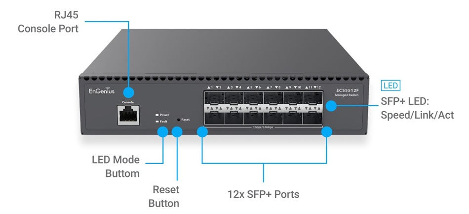 EnGenius ECS5512F (3)