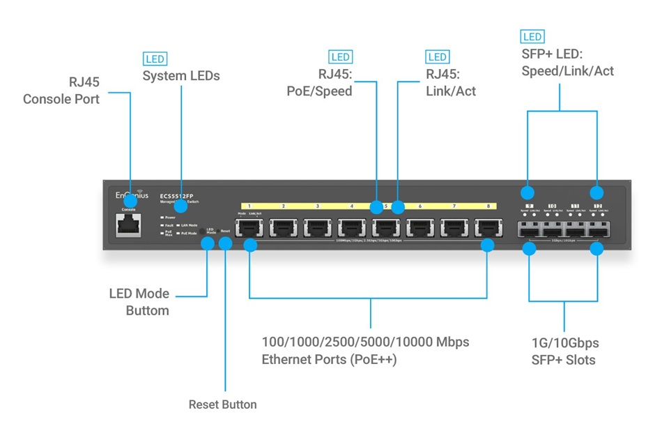 EnGenius ECS5512FP (2)