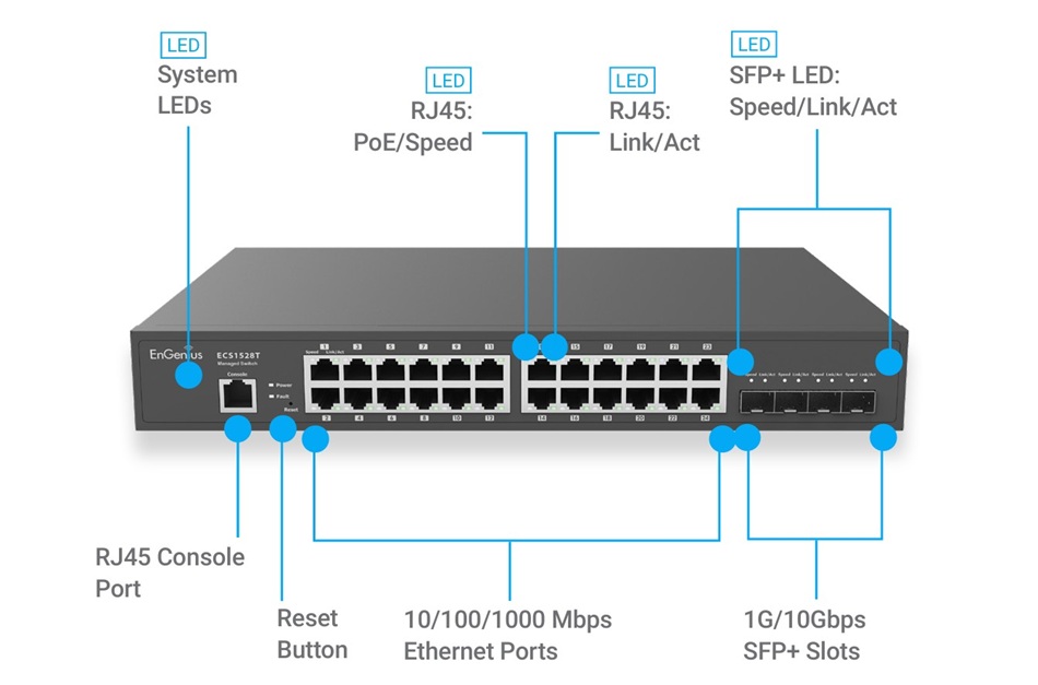 Engenius ECS1528T (5)