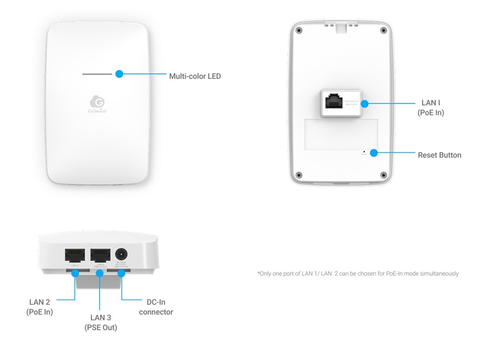 Engenius ECW215 (5)