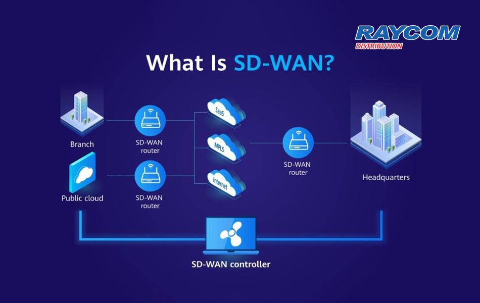 Giải pháp triển khai SD-WAN qua các thiết bị RUTX của Teltonika Networks (4)