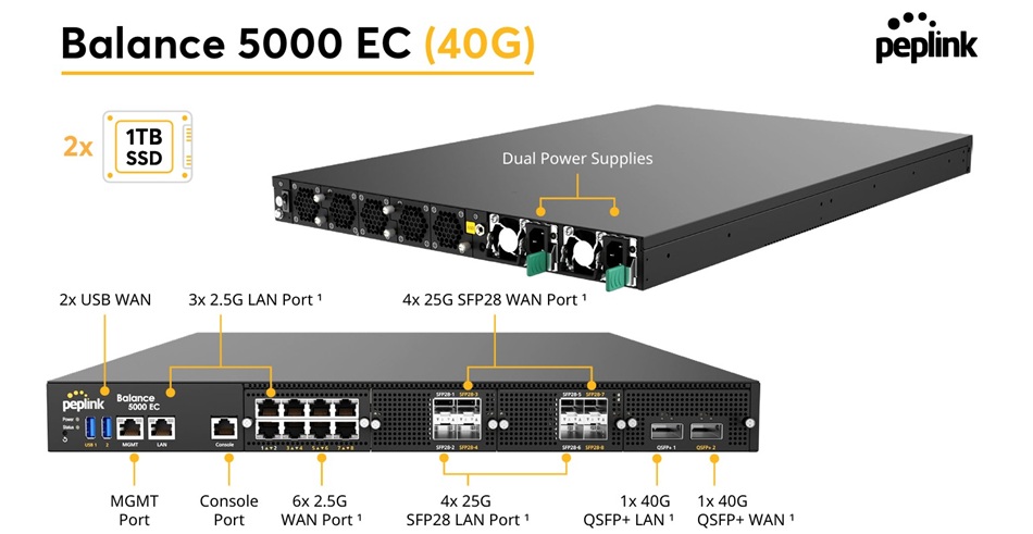 Peplink Balance 5000 EC (1)
