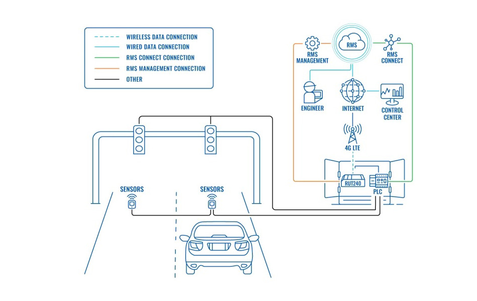 RMS Connect – Công cụ quản lý thiết bị từ xa chuyên nghiệp (3)