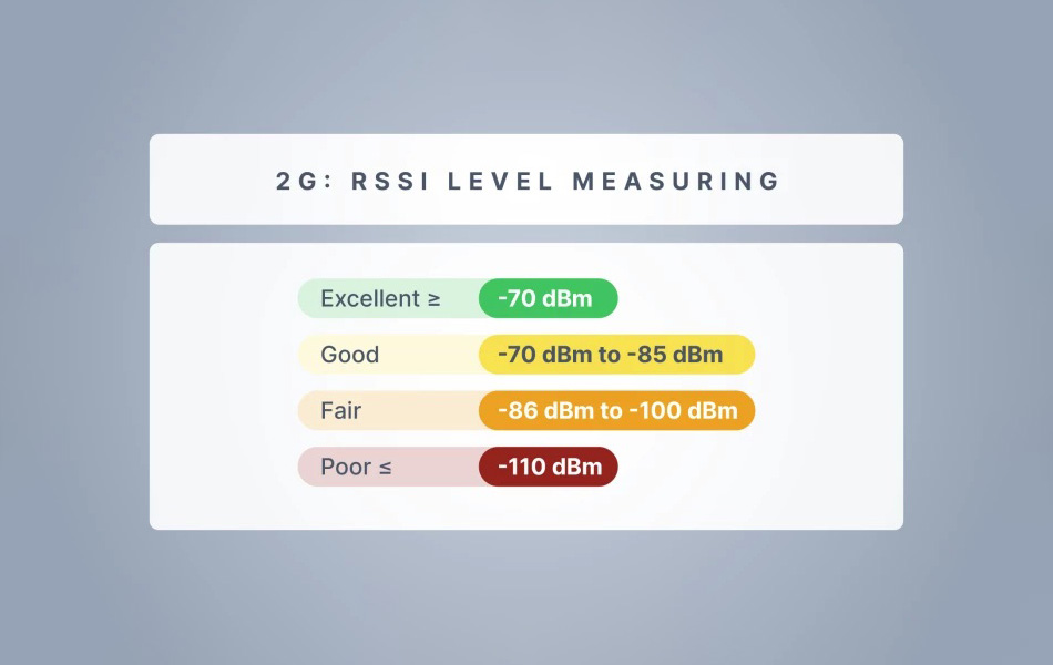 Hiểu đúng về RSSI, RSRP, SINR và các chỉ số quan trọng khác (6)