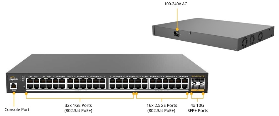 Peplink 48 PoE 2.5G Switch (10)