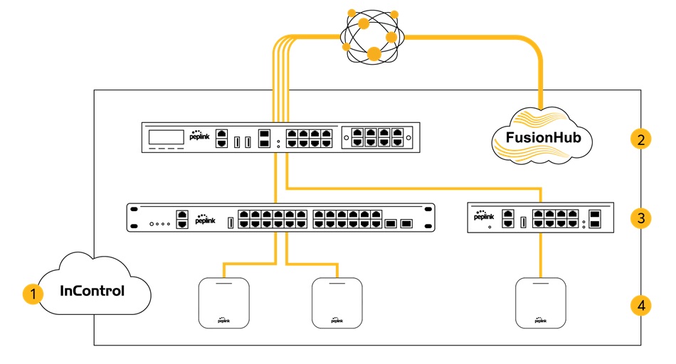 Peplink AP One AX Lite (10)