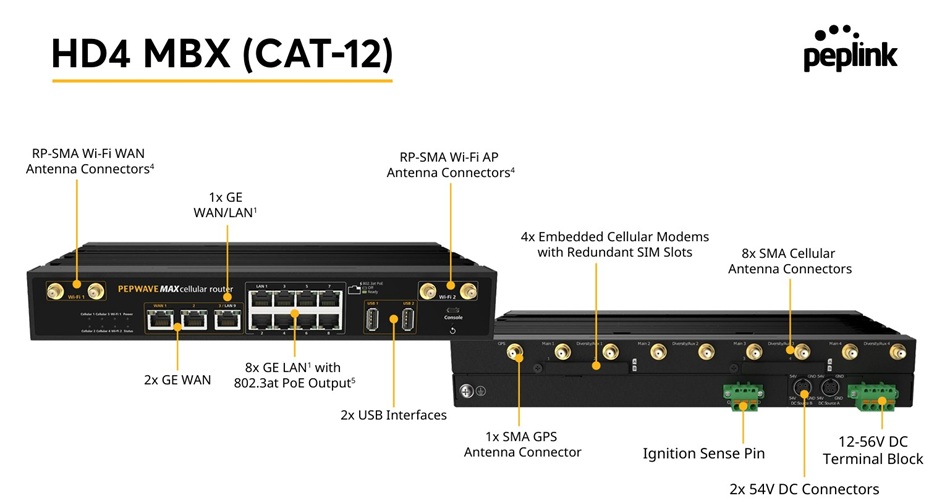 Peplink MAX HD4 MBX (2)