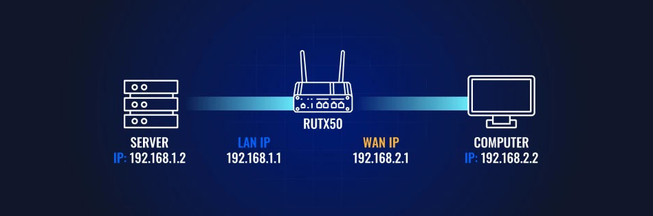 IP Passthrough là gì - Hướng dẫn cấu hình IP Passthrough trên thiết bị Teltonika (3)