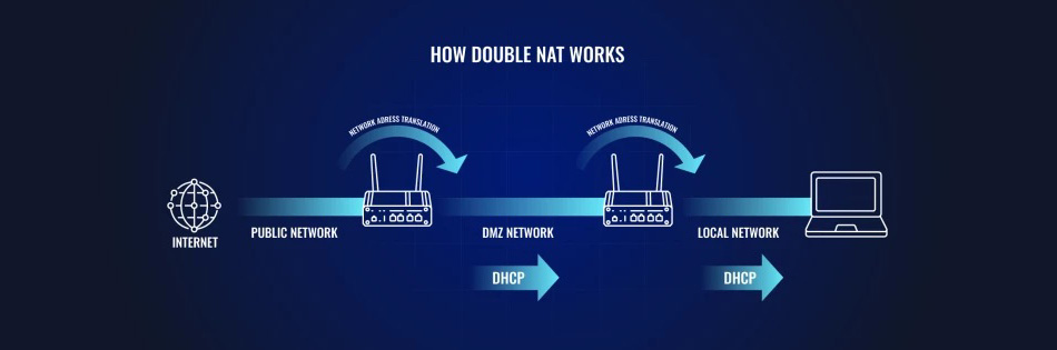 IP Passthrough là gì - Hướng dẫn cấu hình IP Passthrough trên thiết bị Teltonika (4)