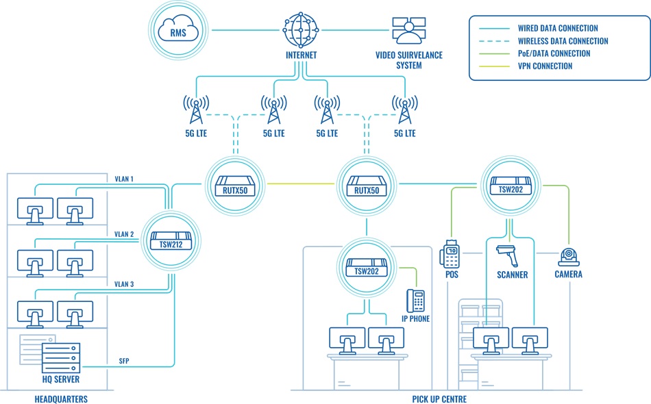 Bảo mật và tối ưu hạ tầng mạng với VLAN Tagging trên Managed Switch (1)