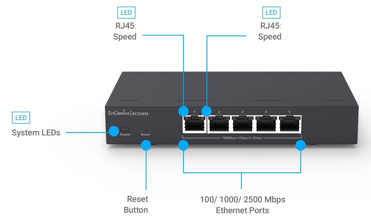 EnGenius ECS205L (1)