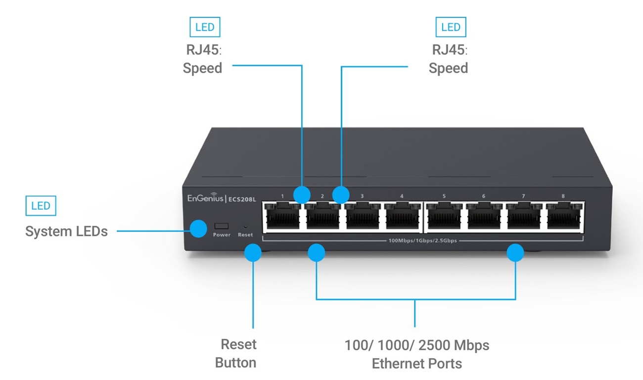 EnGenius ECS208L (5)