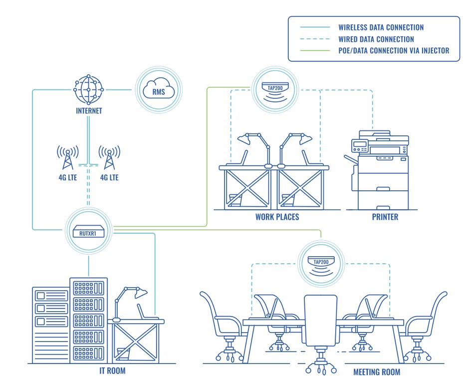 Giải pháp router doanh nghiệp với cổng SFP – Đảm bảo kết nối không gián đoạn (1)