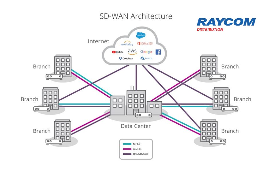 SD-WAN là gì - Tại sao các doanh nghiệp đa chi nhánh đang ưa chuộng (3)