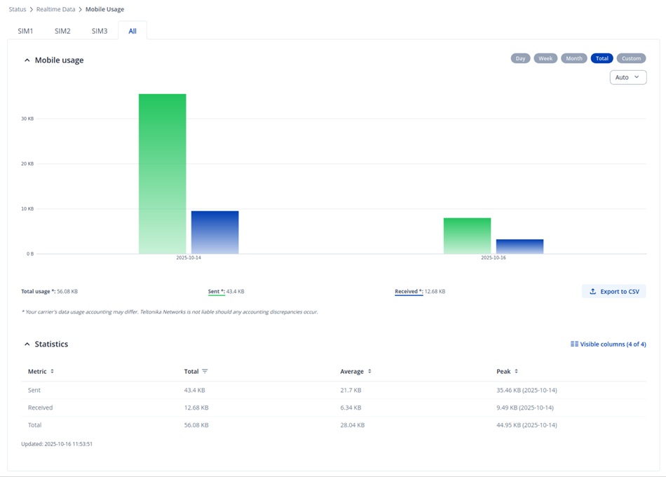 Điểm nổi bật trong bản cập nhật firmware RutOS 7.18 (4)
