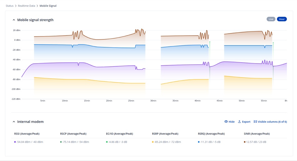 Điểm nổi bật trong bản cập nhật firmware RutOS 7.18 (5)
