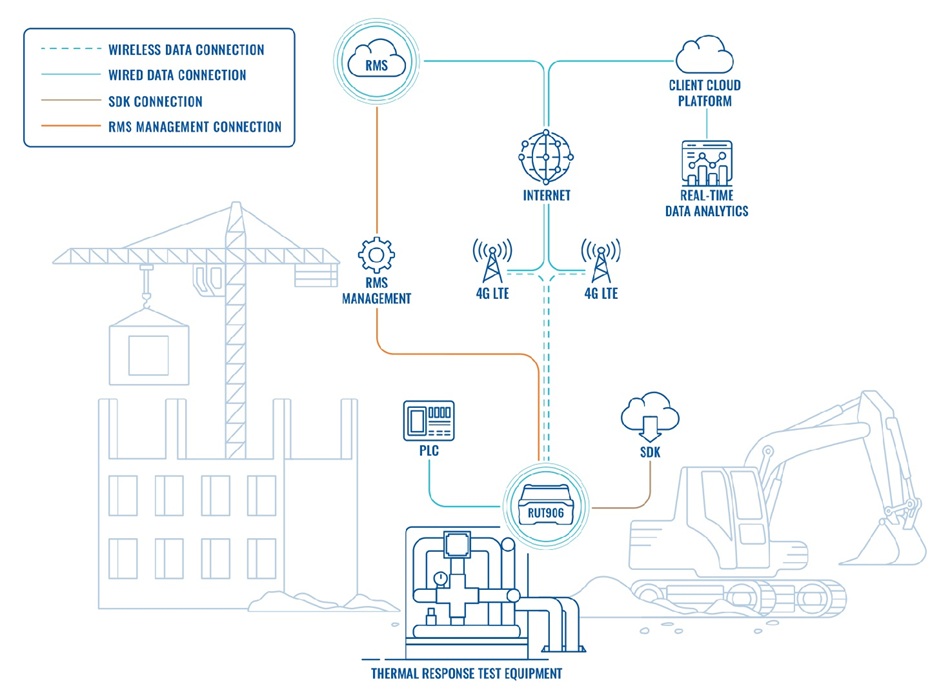 Giải pháp kết nối mạng ổn định cho thử nghiệm phản ứng nhiệt trong các dự án xây dựng (1)