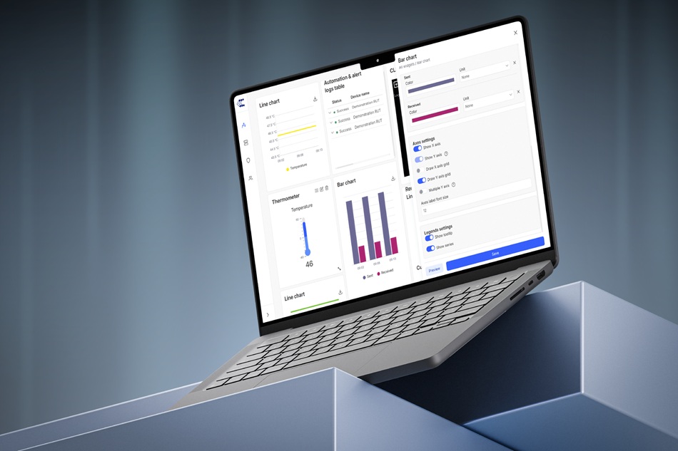 Kết nối dữ liệu RS485 & RS232 lên đám mây với Teltonika RUT276, RUT145 và DAP145 (2)