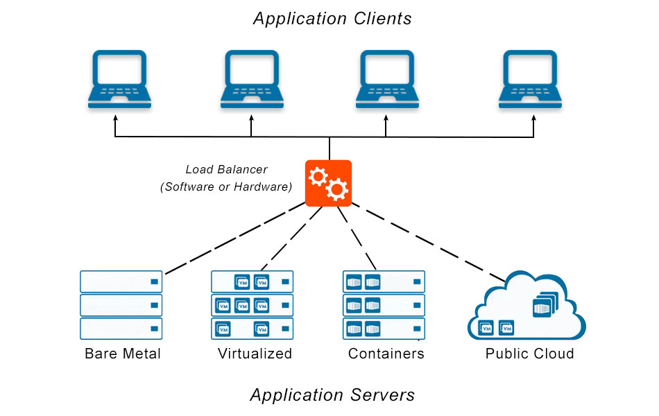 Phân biệt Proxy, Reverse Proxy và Load Balancer trong quản trị hệ thống hiện đại (3)