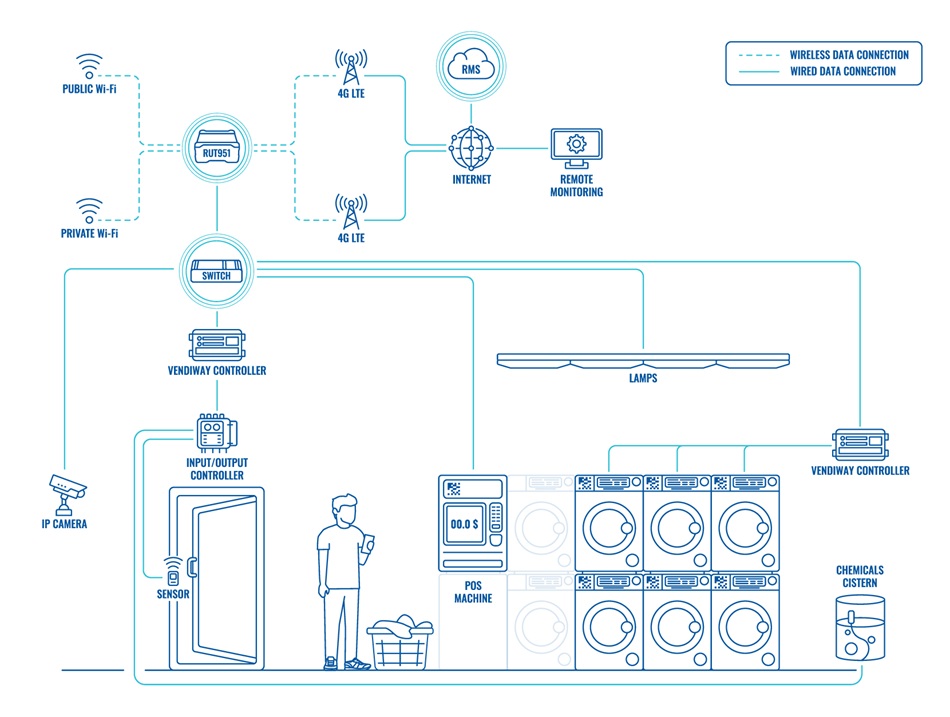 Chuyển đổi IoT với Mạng Riêng và 5G RedCap (1)