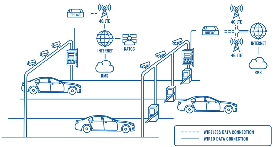 Giải pháp kết nối di động trong ngành thu thuế đường bộ (2)