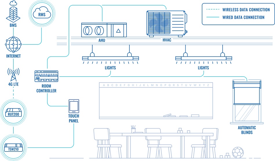 Giải pháp Router di động & Switch Ethernet 10 cổng cho hệ thống BMS (3)
