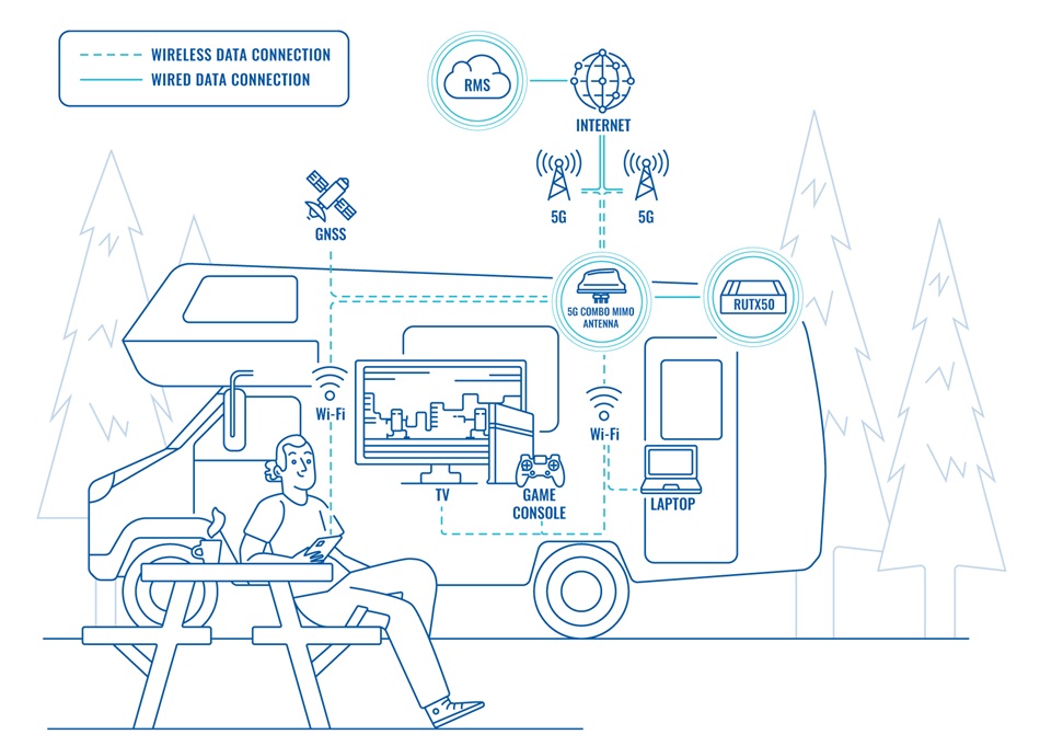 Ứng dụng Teltonika – Giải pháp quản lý mạng và thiết bị từ xa ngay trên điện thoại (2)