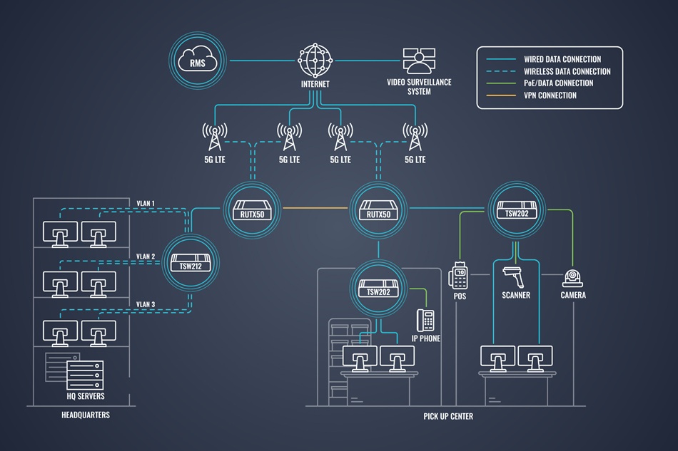 Vì sao phải cập nhật firmware router trong hệ thống IoT (3)